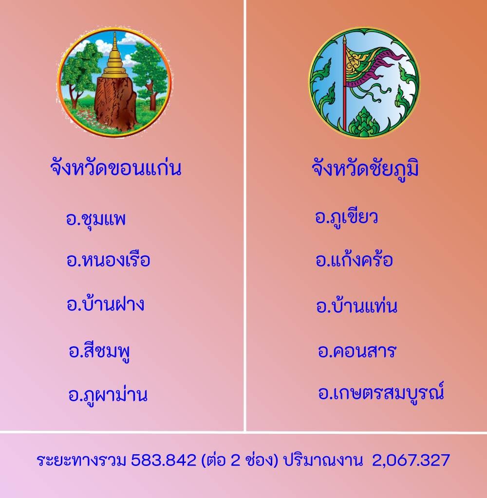 ข้อความอธิบายภาพเริ่มต้น